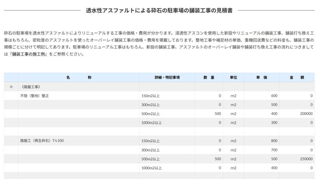 開粒度アスファルト舗装による駐車場のリニューアル工事の単価・料金【皆野】